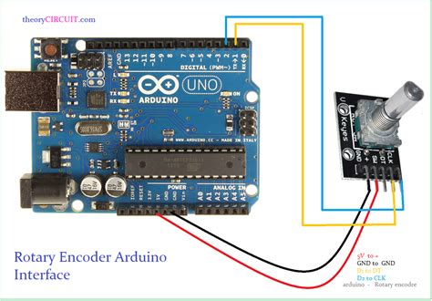 Arduino Rotary Encoder Interface