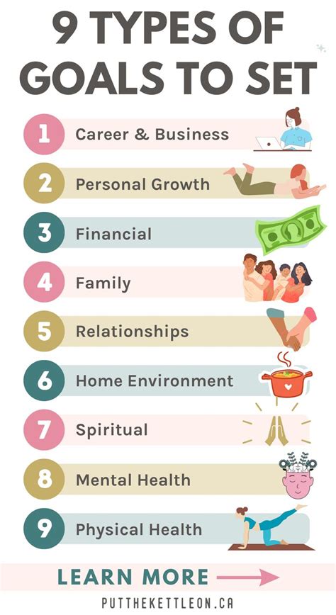 9 Types of Goal Setting Based on Different Areas of Life - Put The Kettle On in 2023 | Types of ...