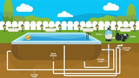 Pool Plumbing: A Complete Guide with Diagram - Globo Pool