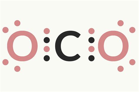 The Octet Rule Explanation in Chemistry