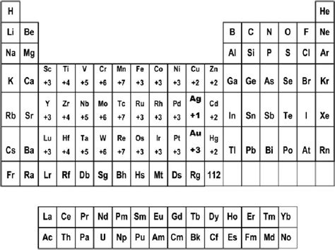 Periodic Table Oxidation Chart