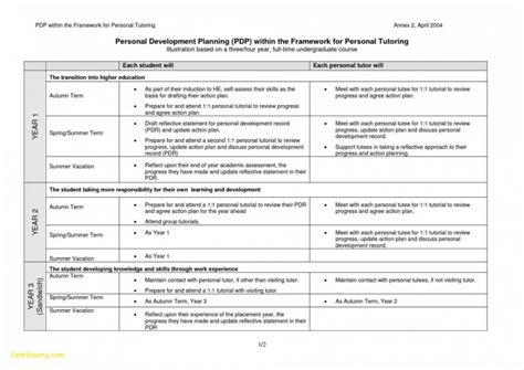 Career Development Plan - 22+ Examples, Format, How to Discuss, Pdf