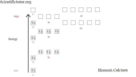 Orbital Diagram For Chromium - exatin.info