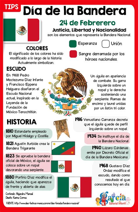 Significado De La Bandera Mexicana Cosas Para Ponerme Pinterest ...