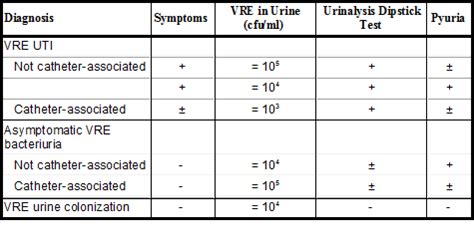 Medicine for residents: VRE ...when to treat!!