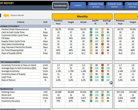 Call Center KPI Dashboard Excel KPI Report Template Dynamic Reporting Dashboard - Etsy | Excel ...