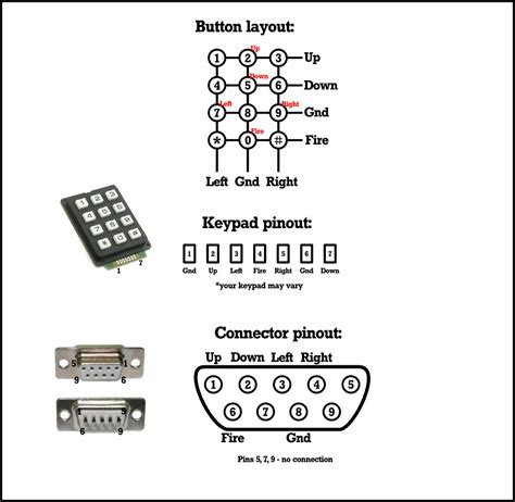 Atari Jaguar Controller Pinout