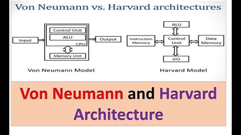 Have you heard about Von Neumann architecture, Harvard Architecture and ...