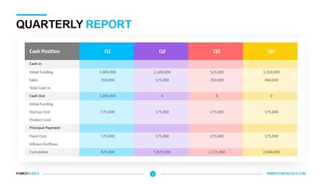 Quarterly Plan Template Excel