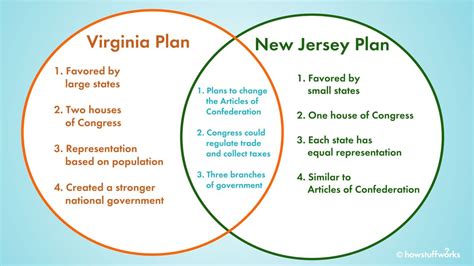 El Plan de Virginia vs. el Plan de Nueva Jersey: una pelea de rencores ...