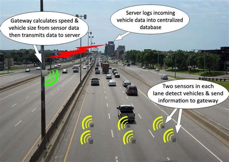 Traffic monitoring system. | Download Scientific Diagram