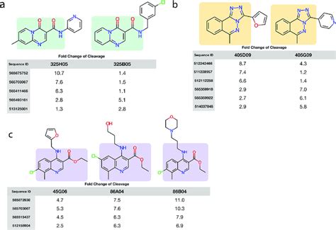 Biosensors can discriminate between similar compounds that differ by a ...