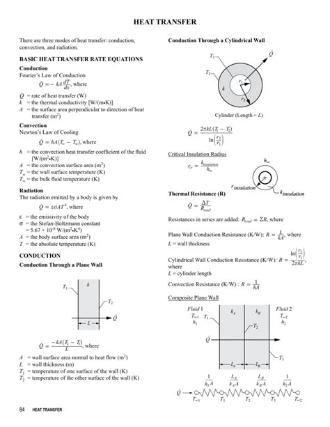 FE heat transfer Formula sheet