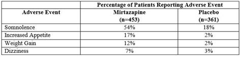 Mirtazapine Tablets - FDA prescribing information, side effects and uses