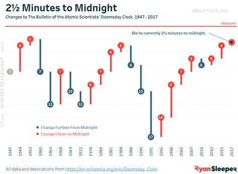 Tablueprint 4: How to Make a Dual-Axis Waterfall Chart in Tableau