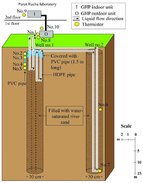 Schematic installation of geothermal heat pump system at Parot Racha... | Download Scientific ...