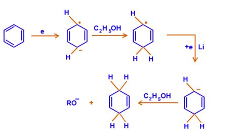 Birch Reduction - Detailed Explanation with Mechanism, Examples