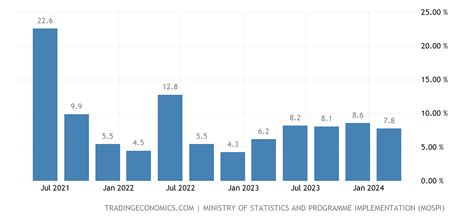 Gdp Of India 2024 In Inr 2024 - Reba Marisa