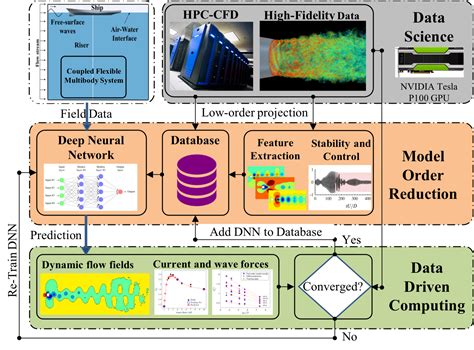 Research | Computational Multiphysics Laboratory