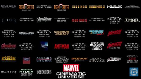 World of Reel: Ranked: 'Marvel Cinematic Universe' Movies (UPDATED: Thor: Ragnarok)