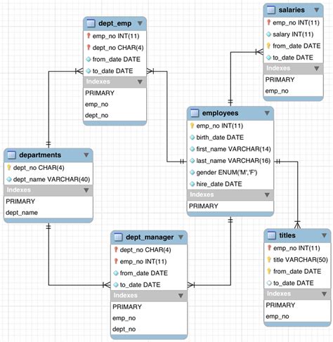 28+ sql to schema diagram online - StevieKhalie