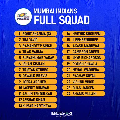 MI IPL 2023 Full Squad: Mumbai Indians SIGN Cameroon Green for 17.5 Crores, Finish Squad ...