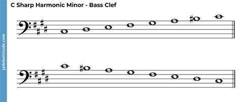 The C Sharp Harmonic Minor Scale - A Music Theory Guide