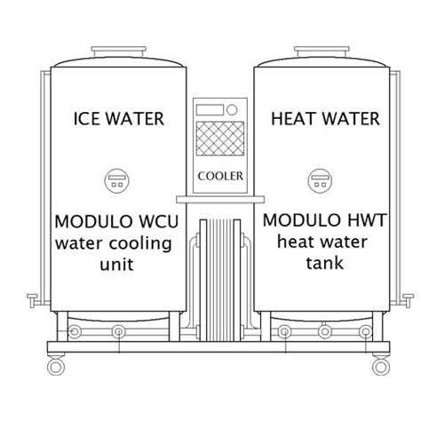 Compact wort cooling and aeration systems for breweries - CBS