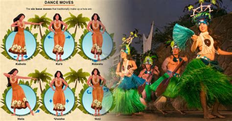 Demystifying Hula | Dance Moves, Music, Symbolism, Origin