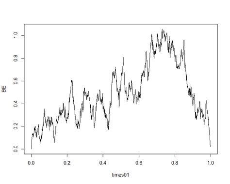 r - Simulating a Brownian Excursion using a Brownian Bridge? - Cross Validated