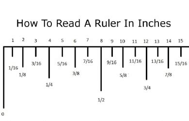 How To Read A Ruler Printable