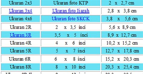 Ukuran Pas Foto Dalam Centimeter Conversion - IMAGESEE