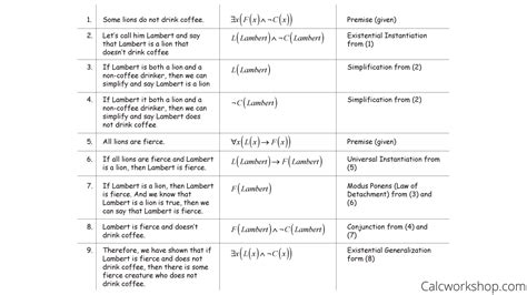 Rules Of Inference Detailed W Step By Step 7 Examples - vrogue.co