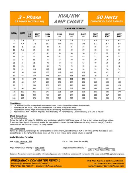 Generator Kva Rating To Amperage Conversion Chart - Chart Walls