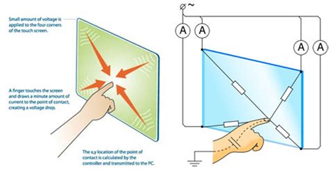 Touch Sensor-Resistive touch screen & Capacitive touch screen | Automobile News | Bewise Inc ...