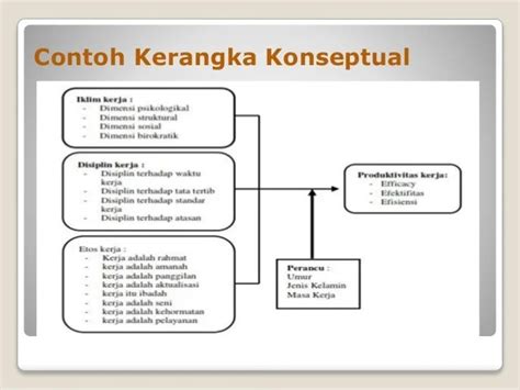 Tesis Contoh Kerangka Konseptual Kajian Kerangka Teoretikal Dan - Riset