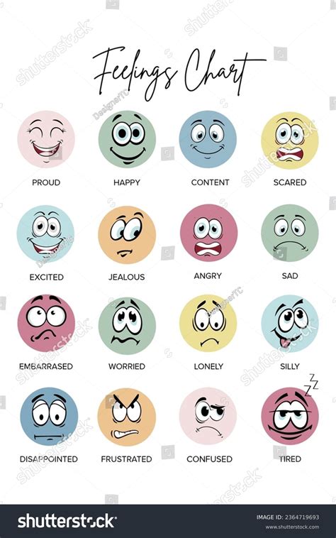 Zones of Regulation Poster: Feelings and - Royalty Free Stock Vector 2364719693 - Avopix.com