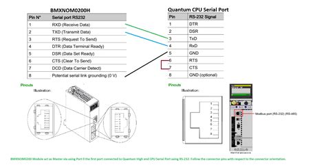 SCADAPack 32 Serial Port COM1 Pinout For RS-232 And RS-485?, 47% OFF