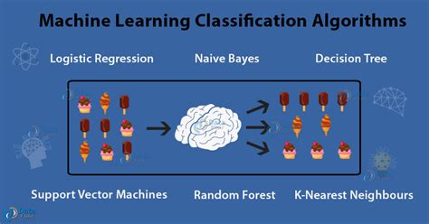 Machine Learning Classification - 8 Algorithms for Data Science ...