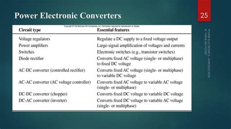 Power electronics Introduction | PPT