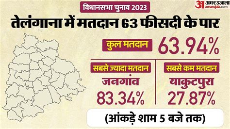 Telangana Exit Poll 2023: Telangana Assembly Election Exit Polls Results Seats Wise Party Wise ...