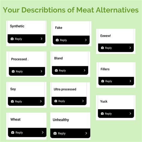 Meat Alternatives: Modern franken-food or Ancient Buddhist culinary ...