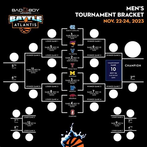 Battle 4 Atlantis 2023: Bracket, teams, schedule for college basketball tournament - Yahoo Sports