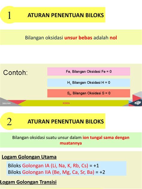 Aturan Bilangan Oksidasi | PDF