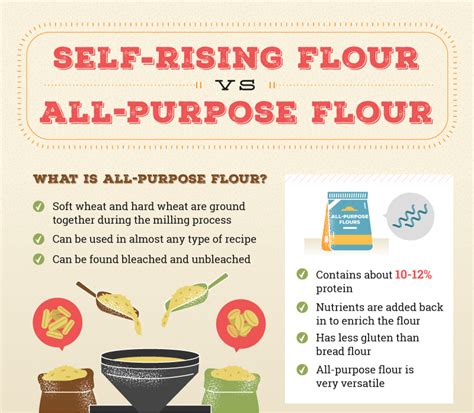 Self-Rising Flour vs. All-Purpose Flour | Bob’s Red Mill