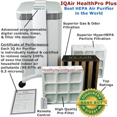 Air Filters: Best Air Filters For Allergies