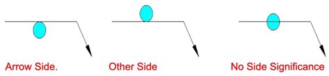 Spot Welding Symbol: Comprehensive Guide – learnweldingsymbols