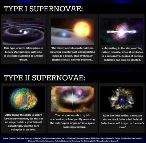 Supernova | Know-It-All