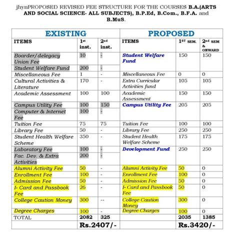 Banaras Hindu University PG Courses - 2024 2025 Student Forum