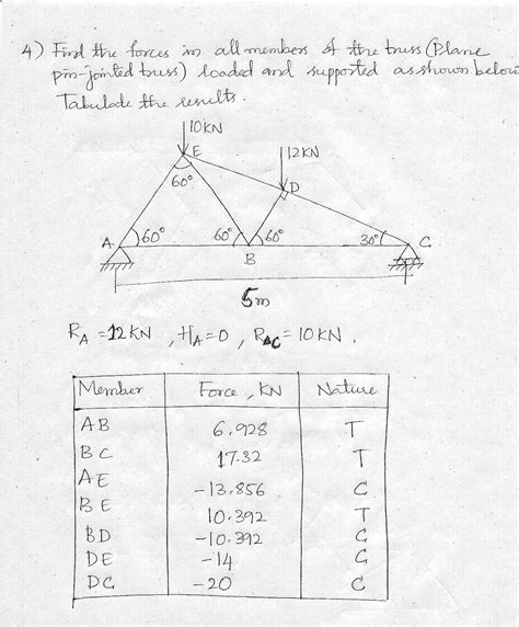 Engineering Blog: Problems on truss using method of joints and method ...